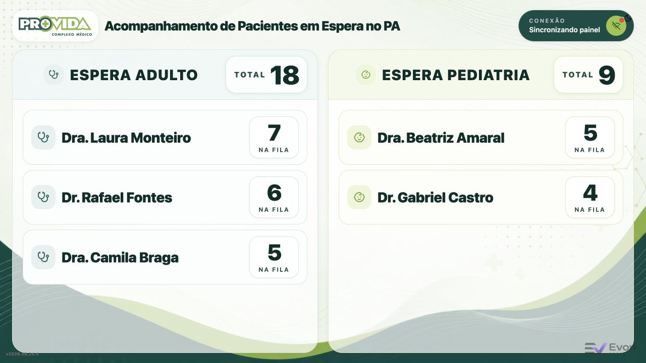 Painel de pacientes em espera no pronto atendimento do ProVida