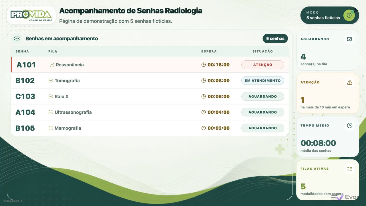 Painel de acompanhamento de senhas da radiologia do ProVida